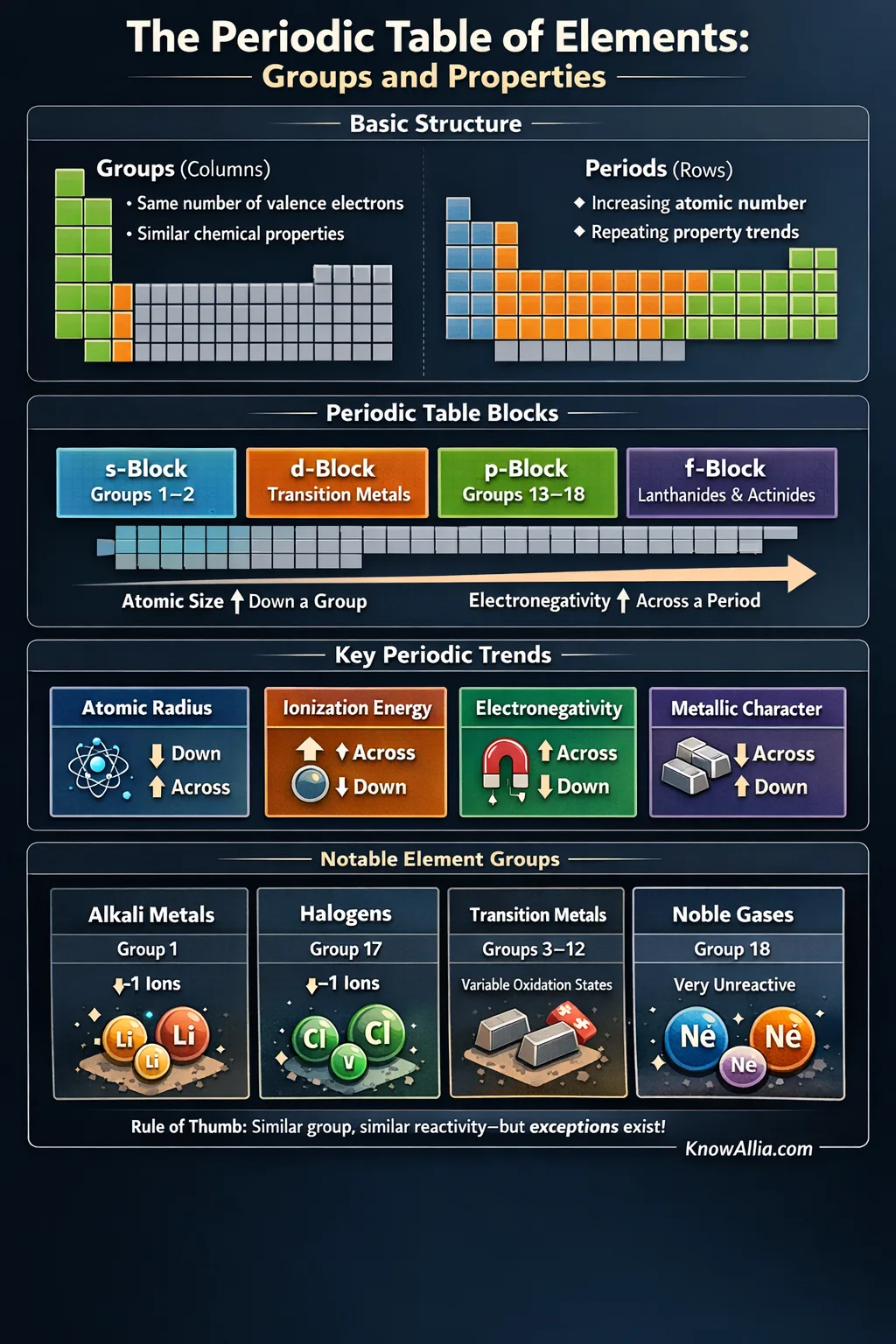 The periodic table of elements with colored groups and a close-up of colorful element spheres.